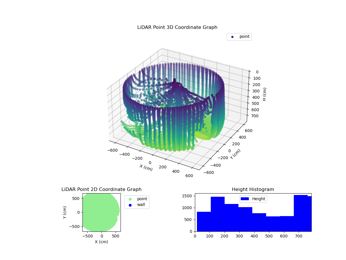3D Plot