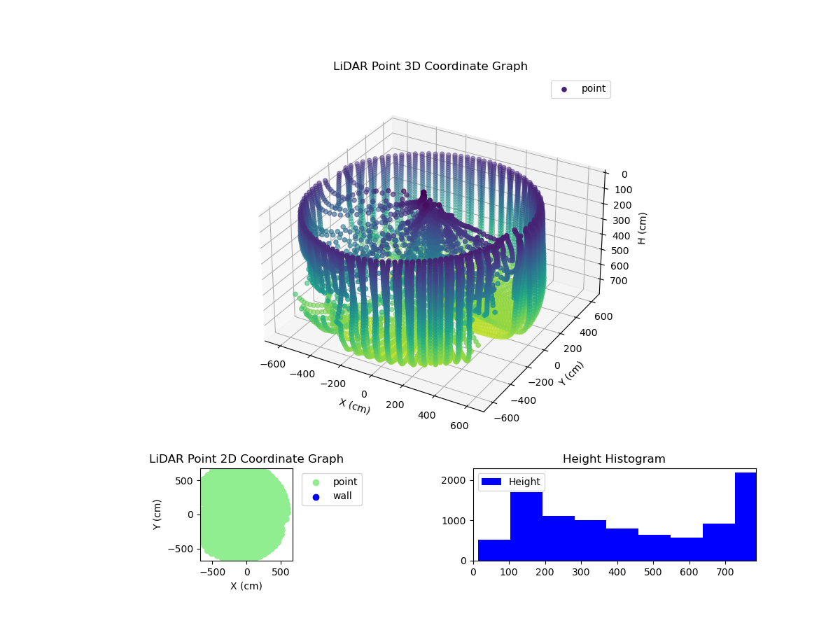 3D Plot