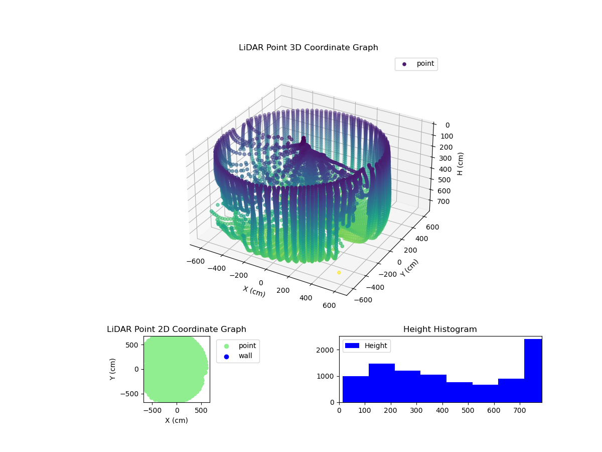 3D Plot