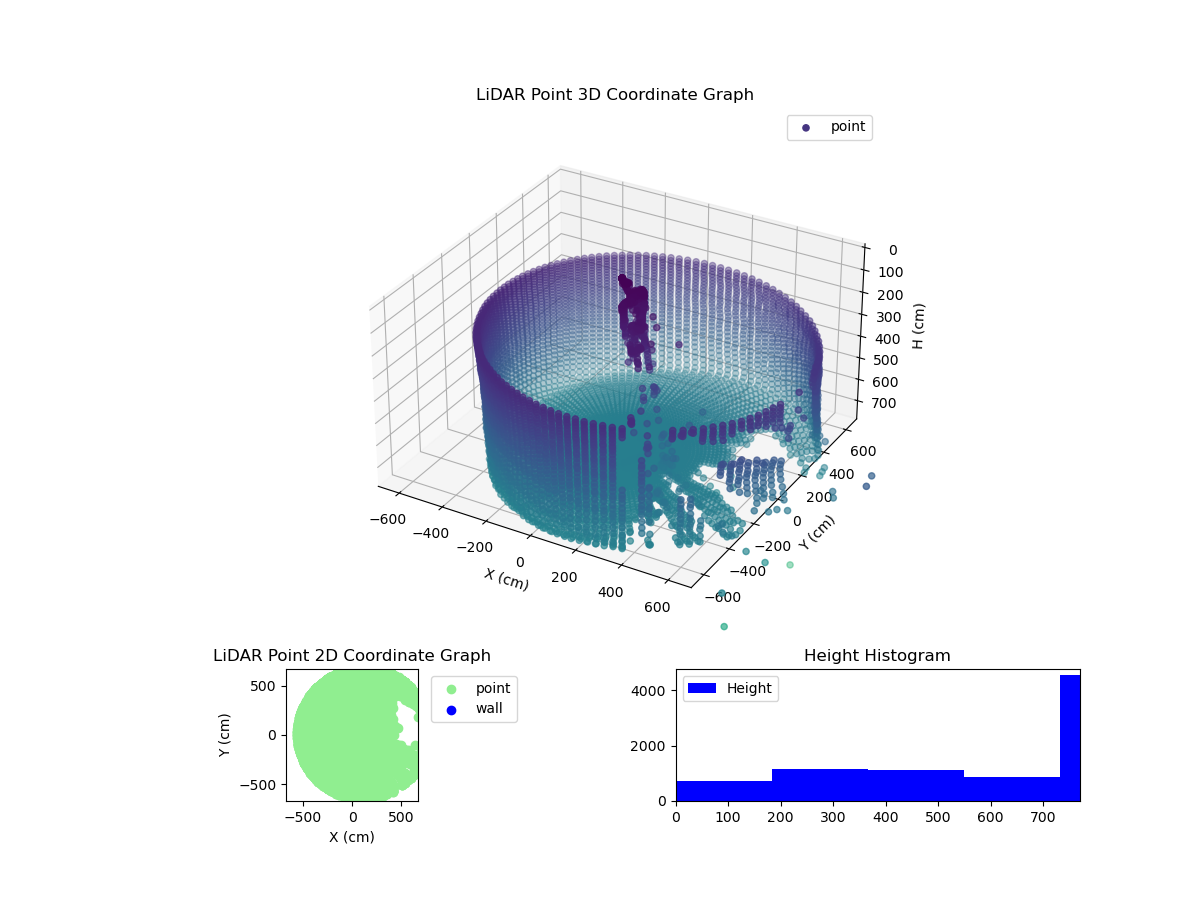 3D Plot