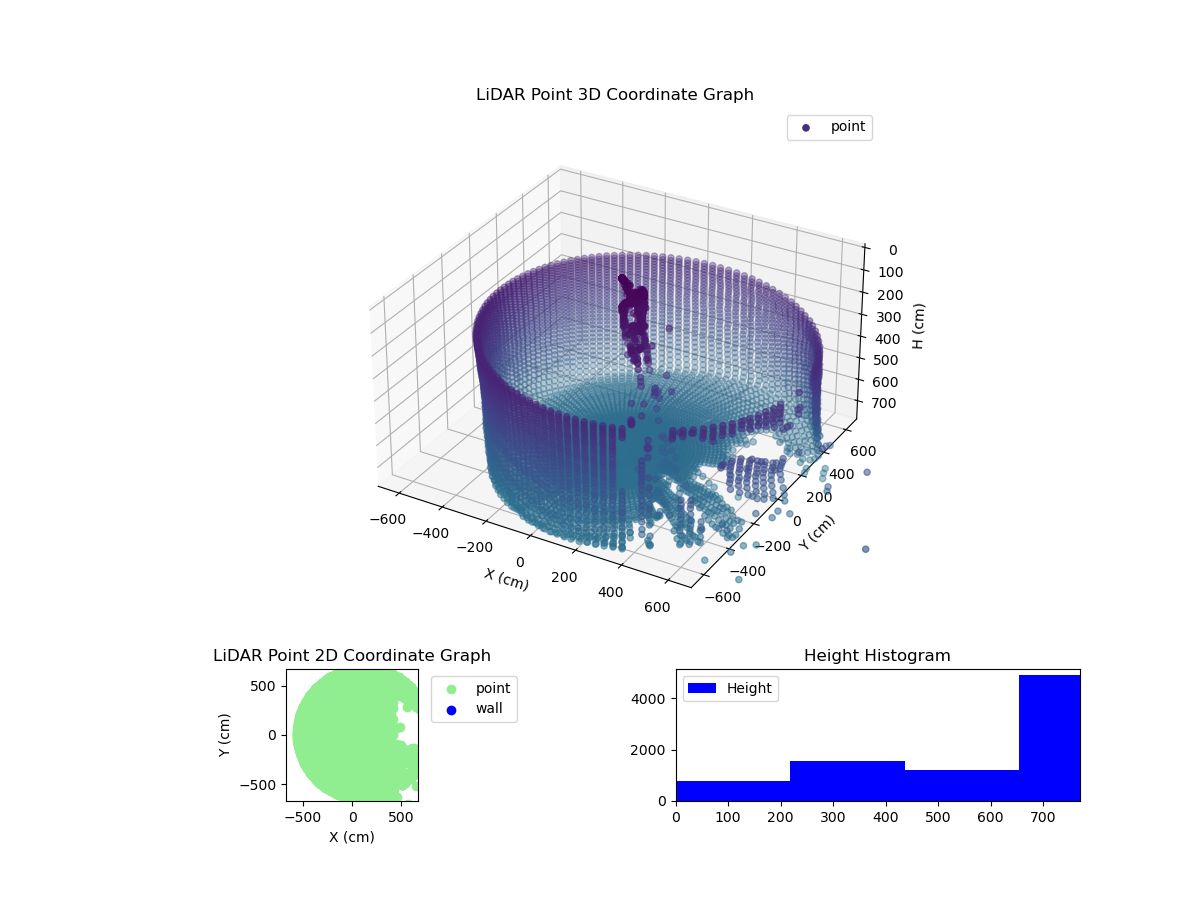 3D Plot