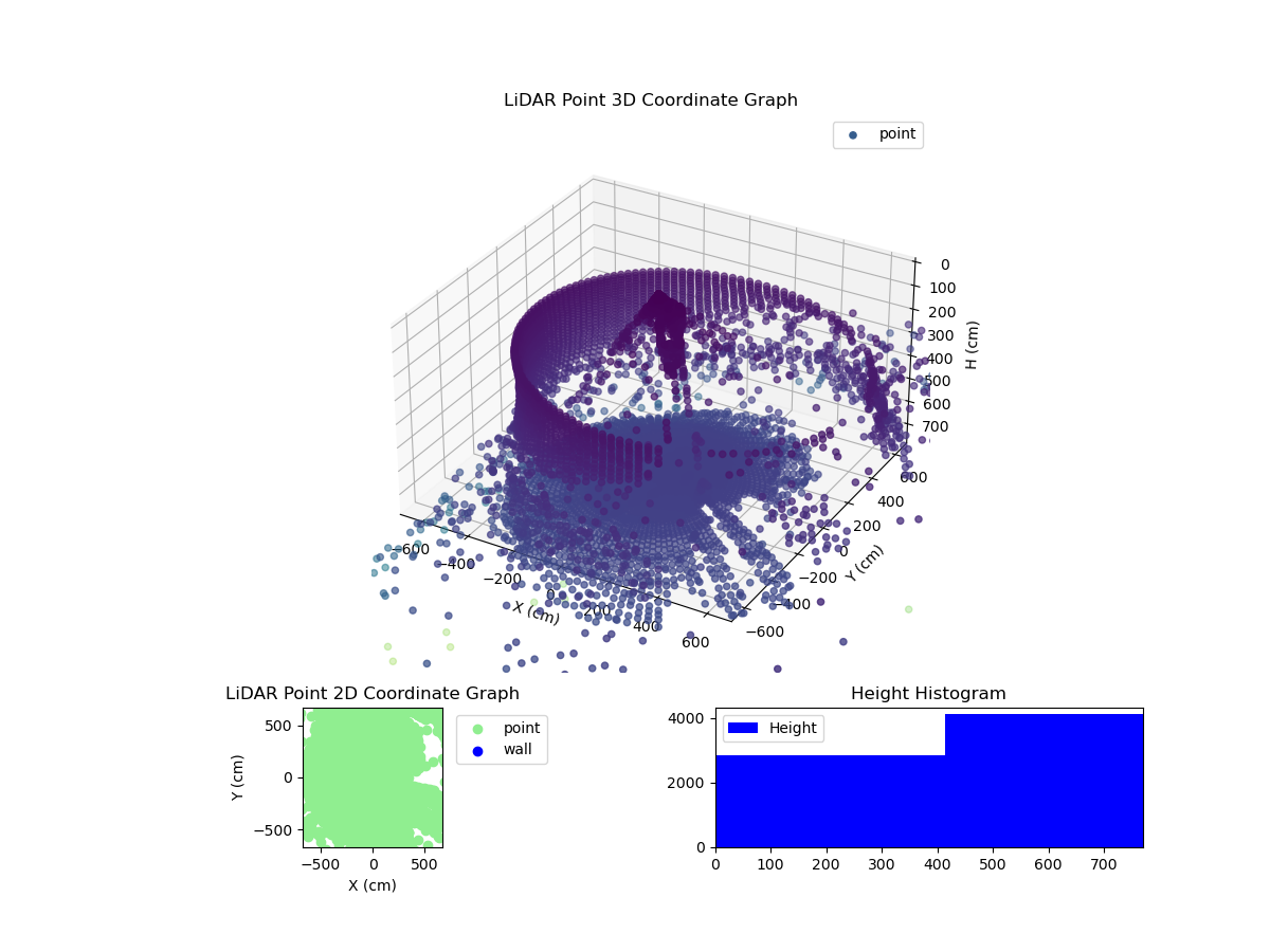 3D Plot