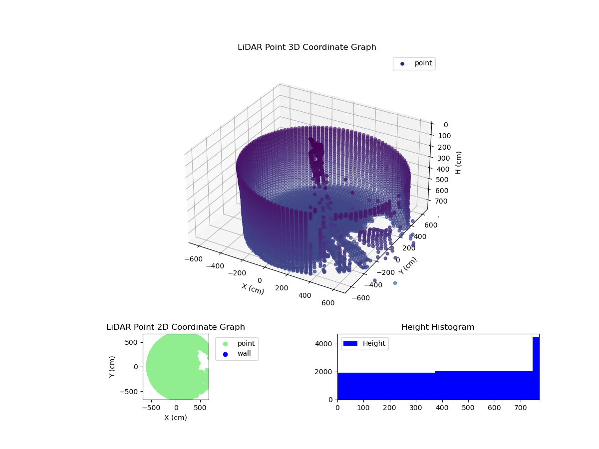 3D Plot