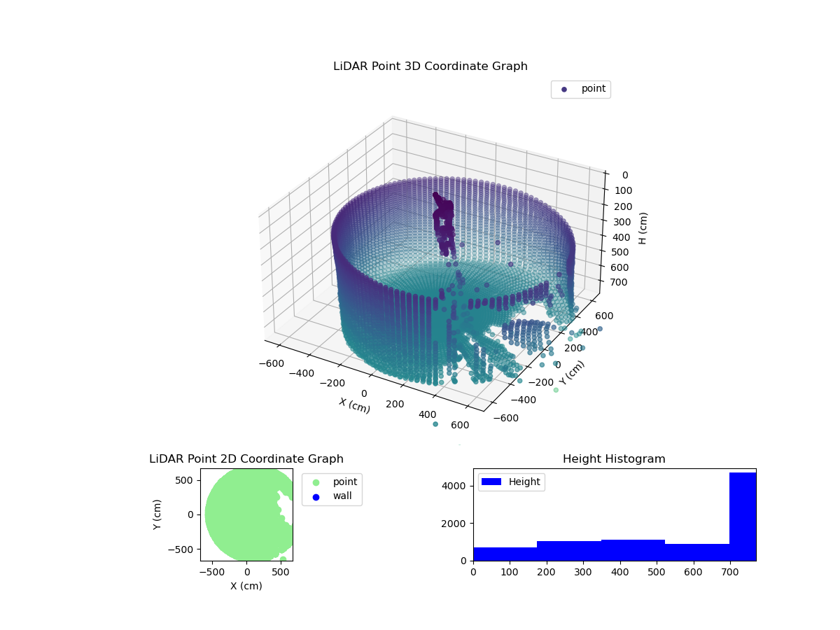 3D Plot