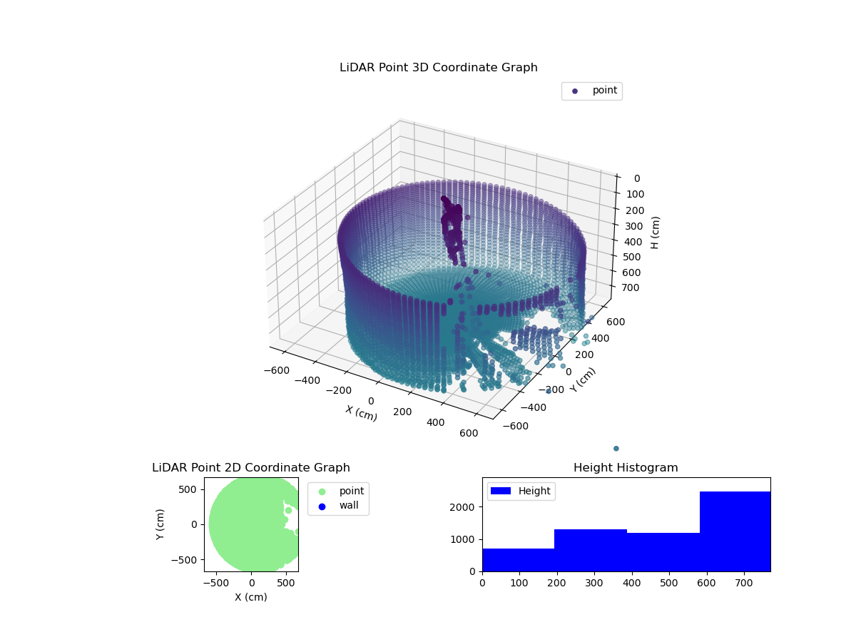 3D Plot