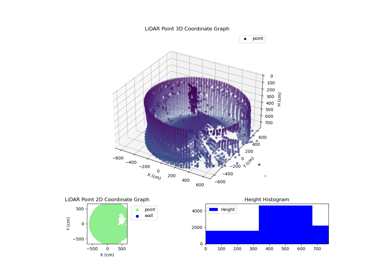 3D Plot