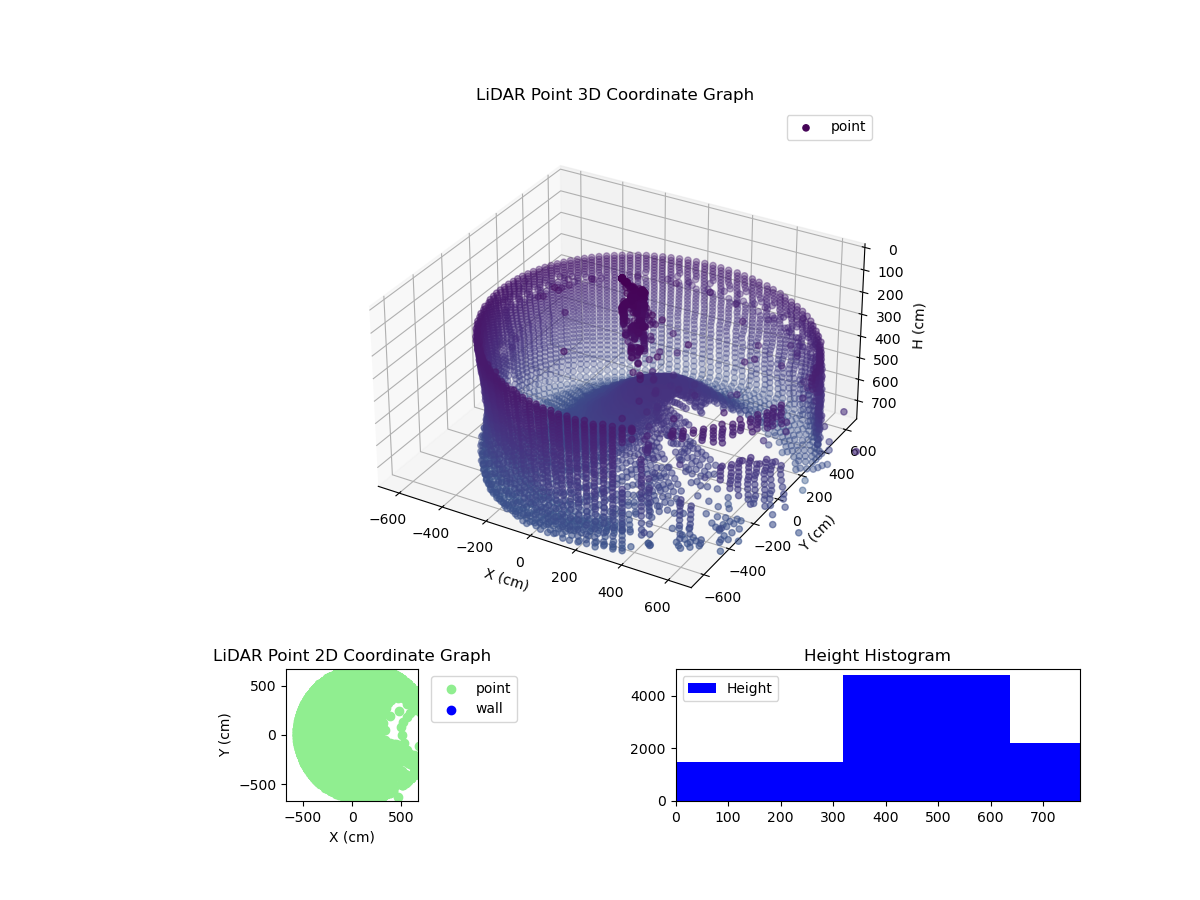 3D Plot