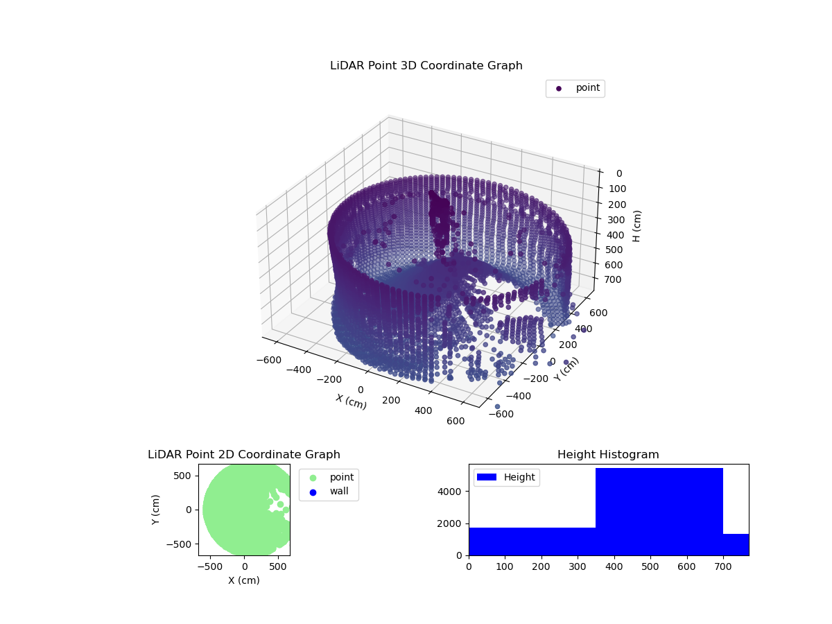3D Plot
