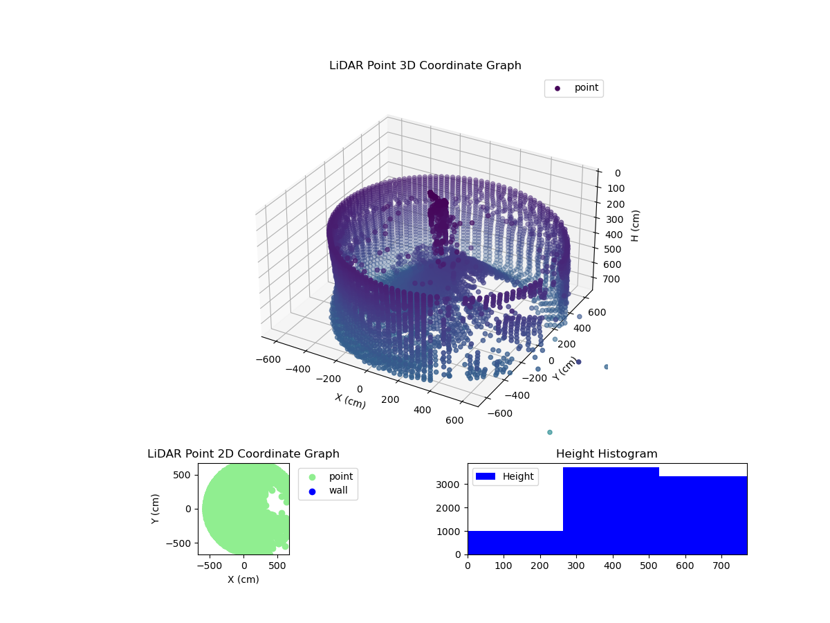 3D Plot
