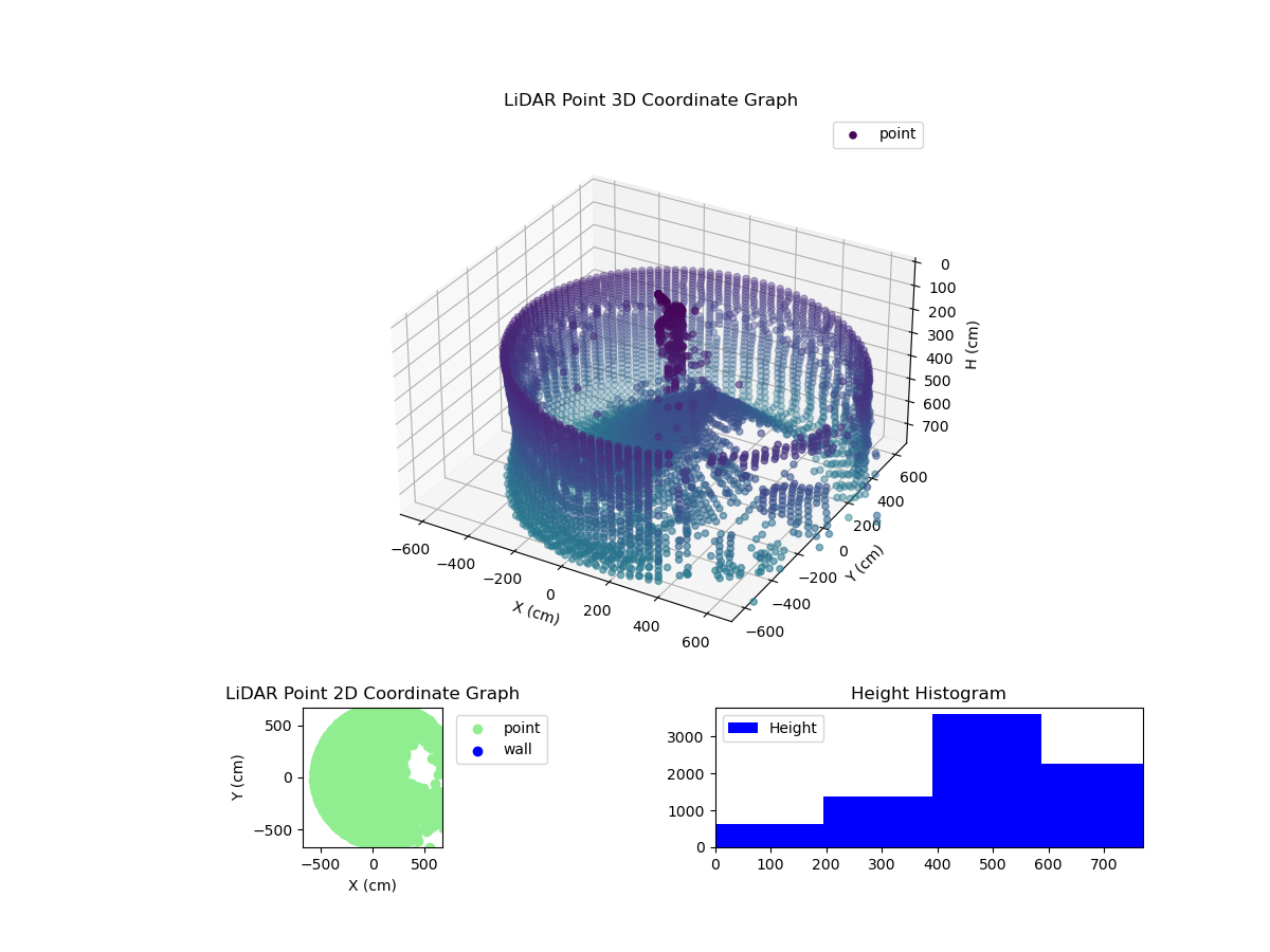 3D Plot