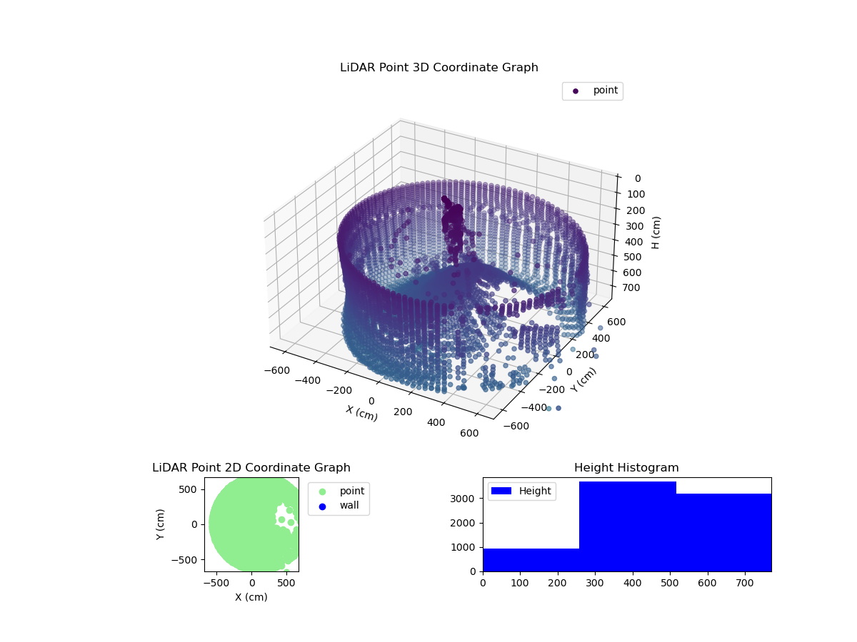 3D Plot