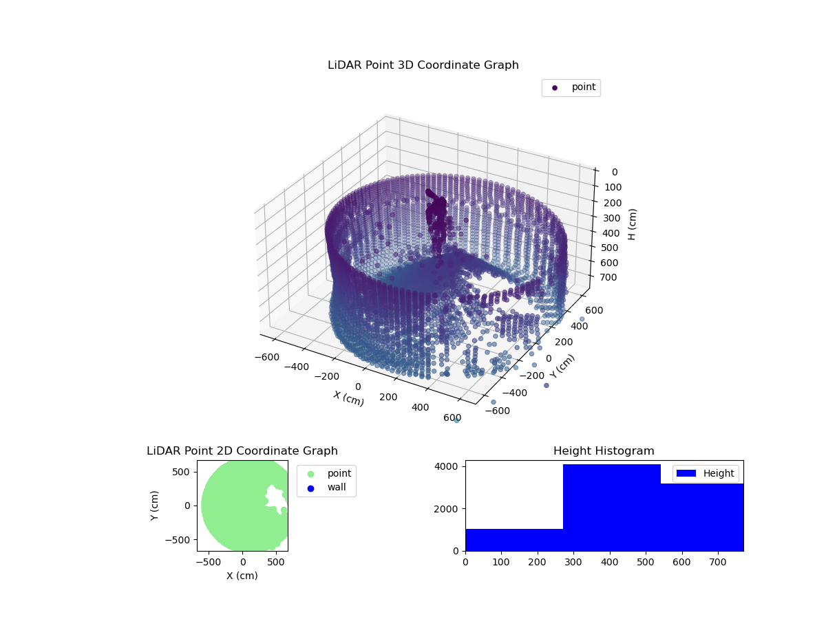 3D Plot