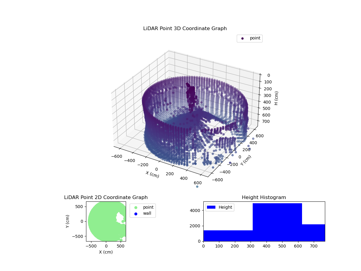 3D Plot