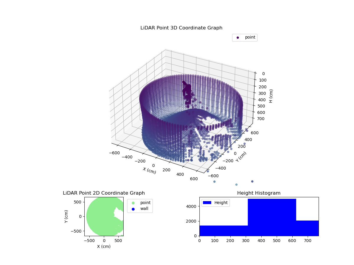 3D Plot