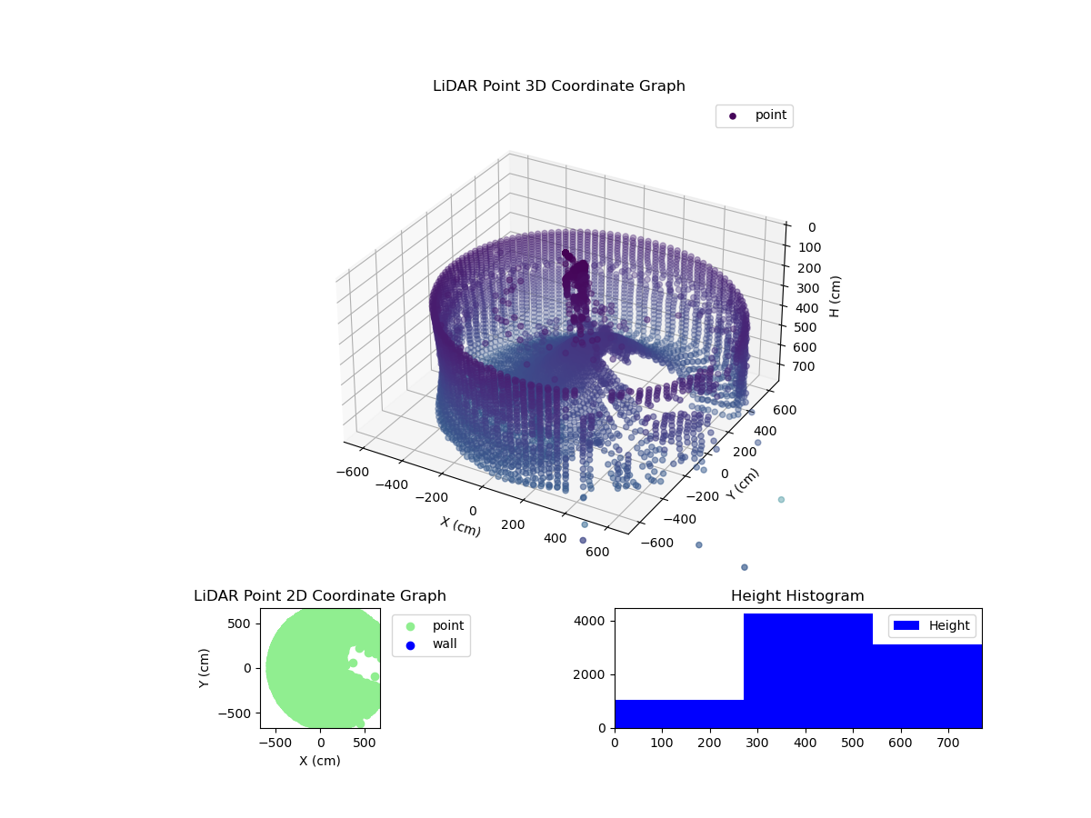 3D Plot