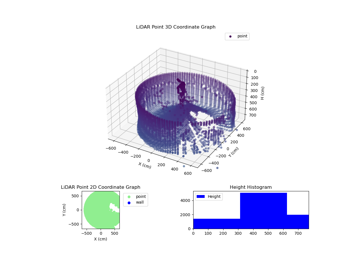3D Plot
