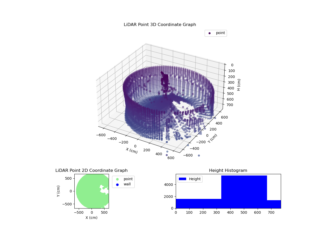 3D Plot