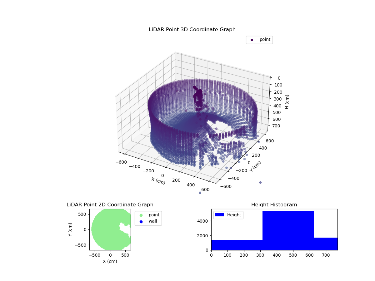 3D Plot