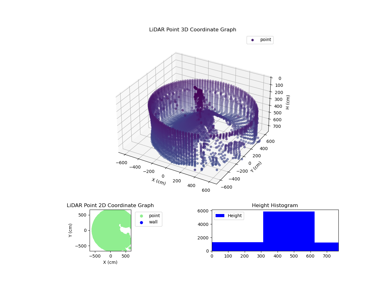 3D Plot