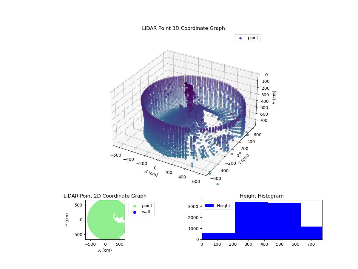 3D Plot