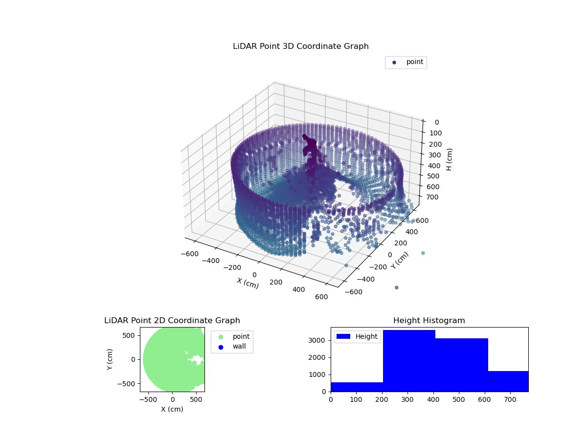 3D Plot