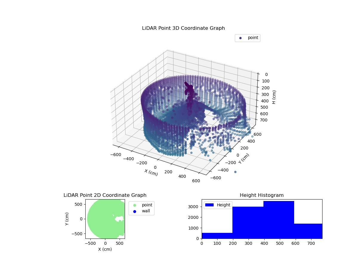 3D Plot