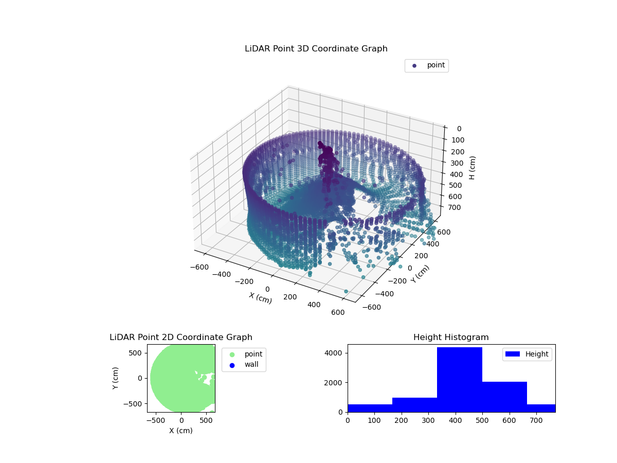 3D Plot