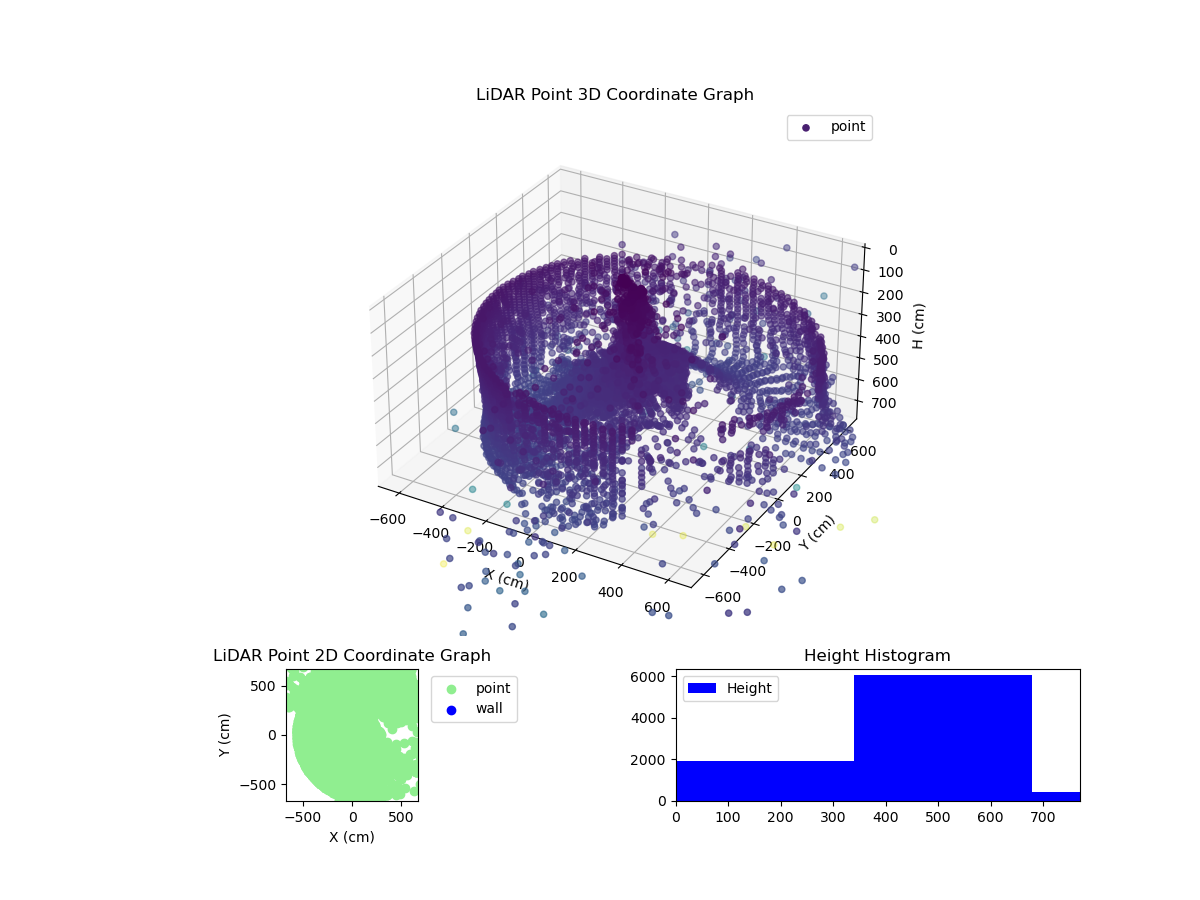3D Plot