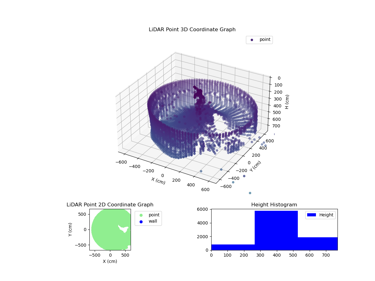 3D Plot