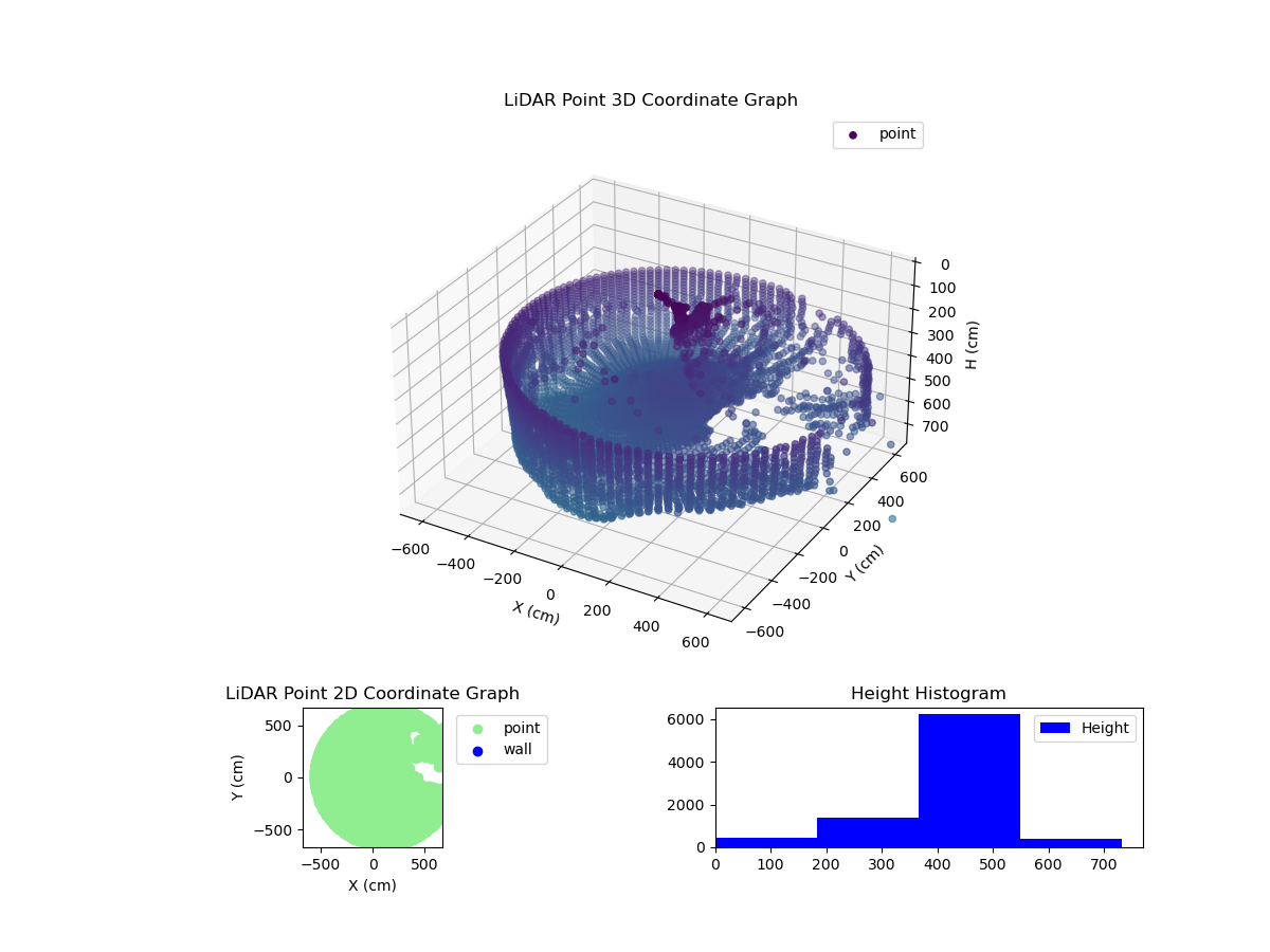 3D Plot