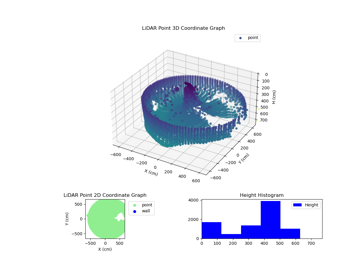 3D Plot