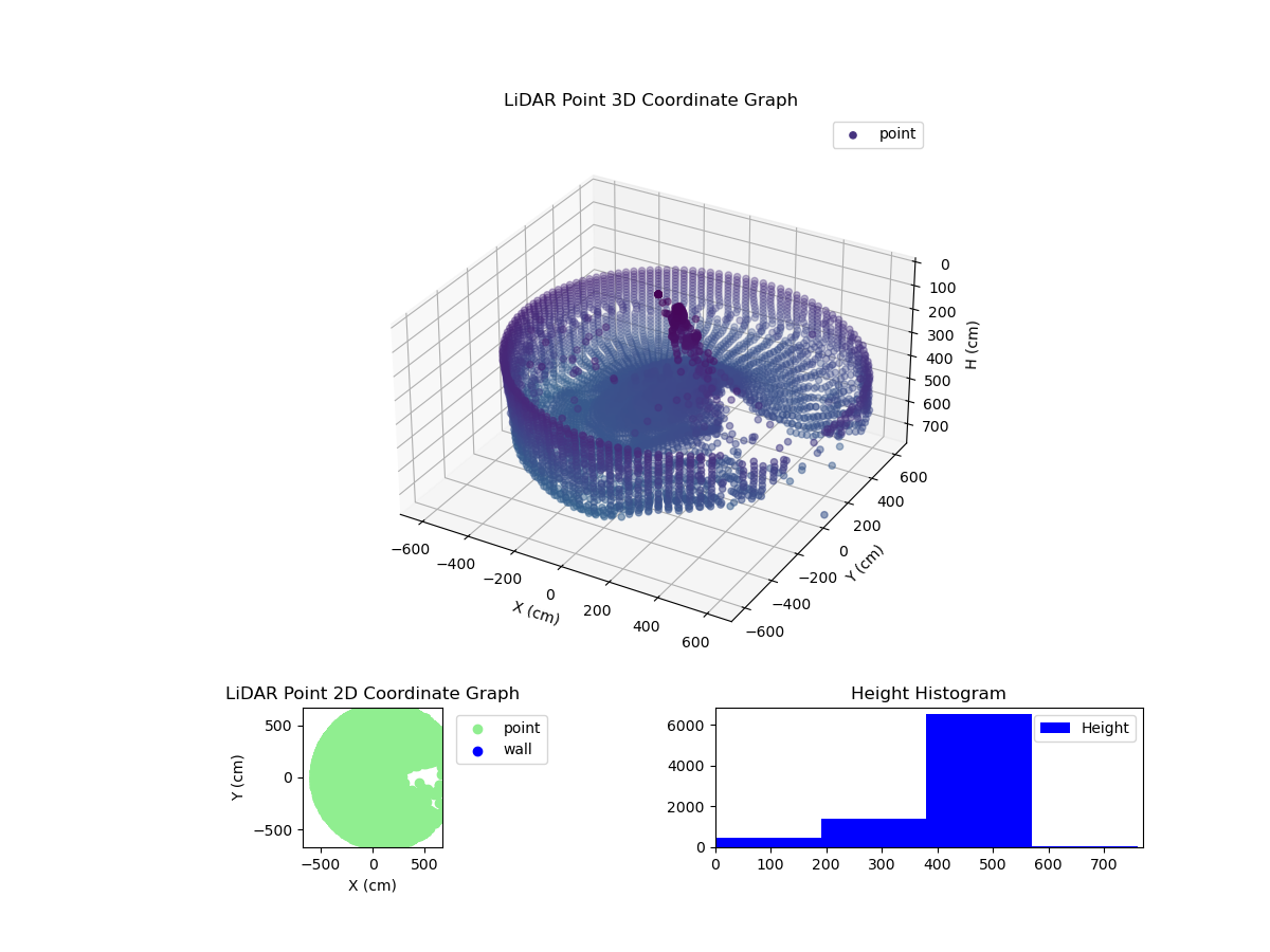3D Plot