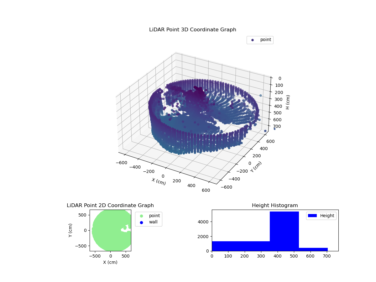 3D Plot