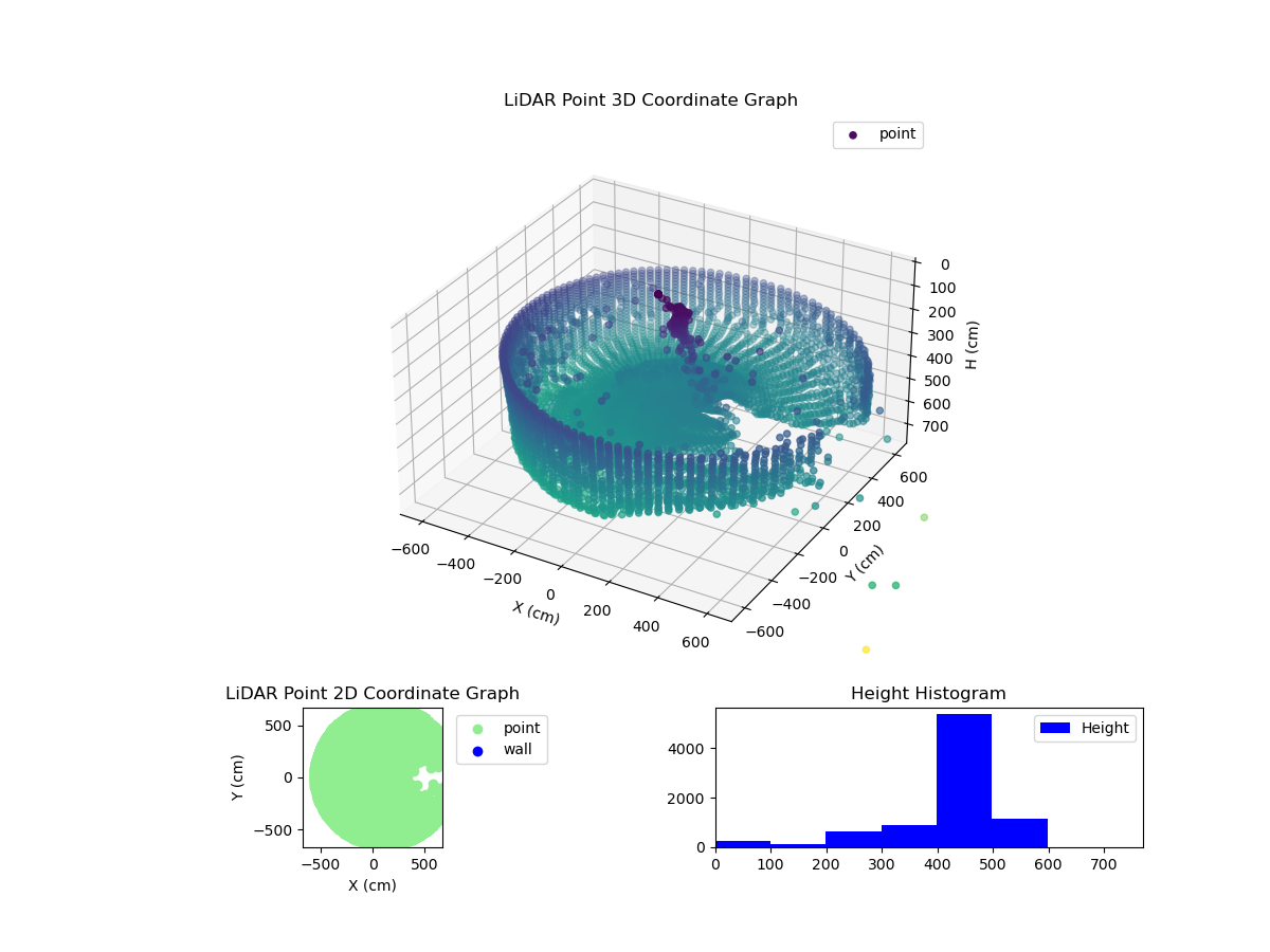 3D Plot