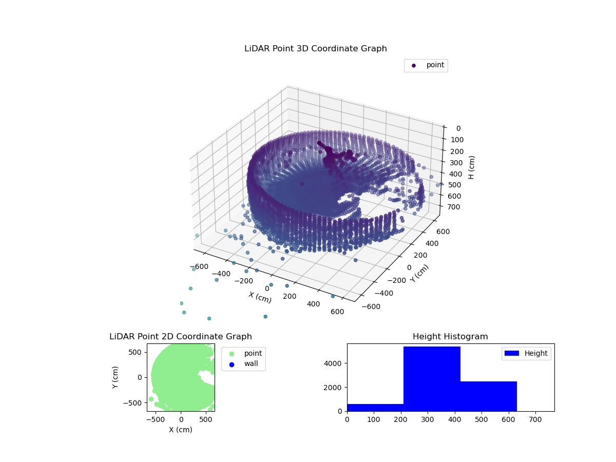 3D Plot