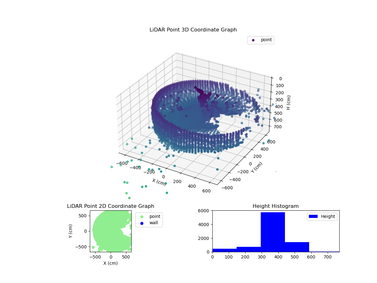 3D Plot