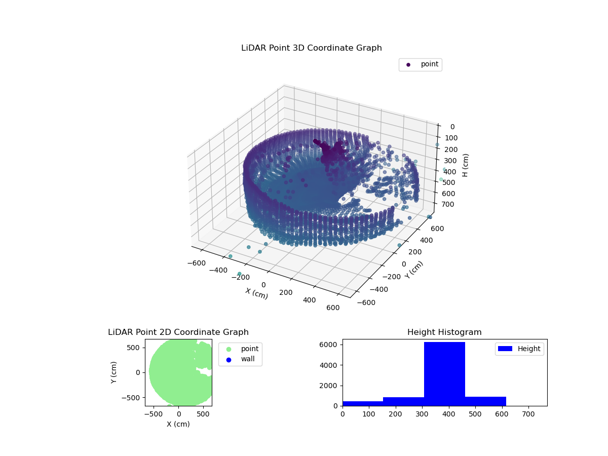 3D Plot