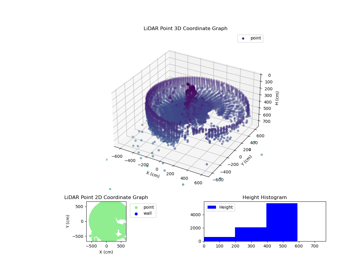 3D Plot