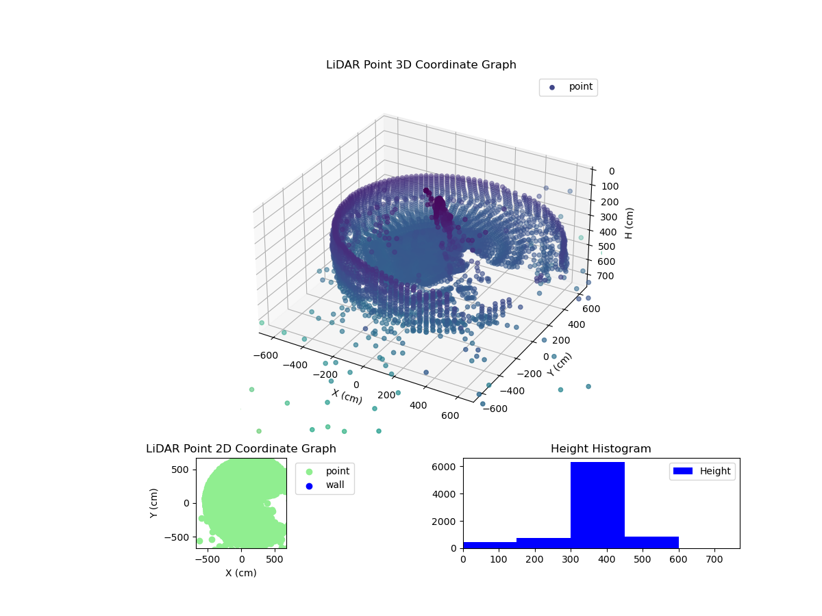 3D Plot