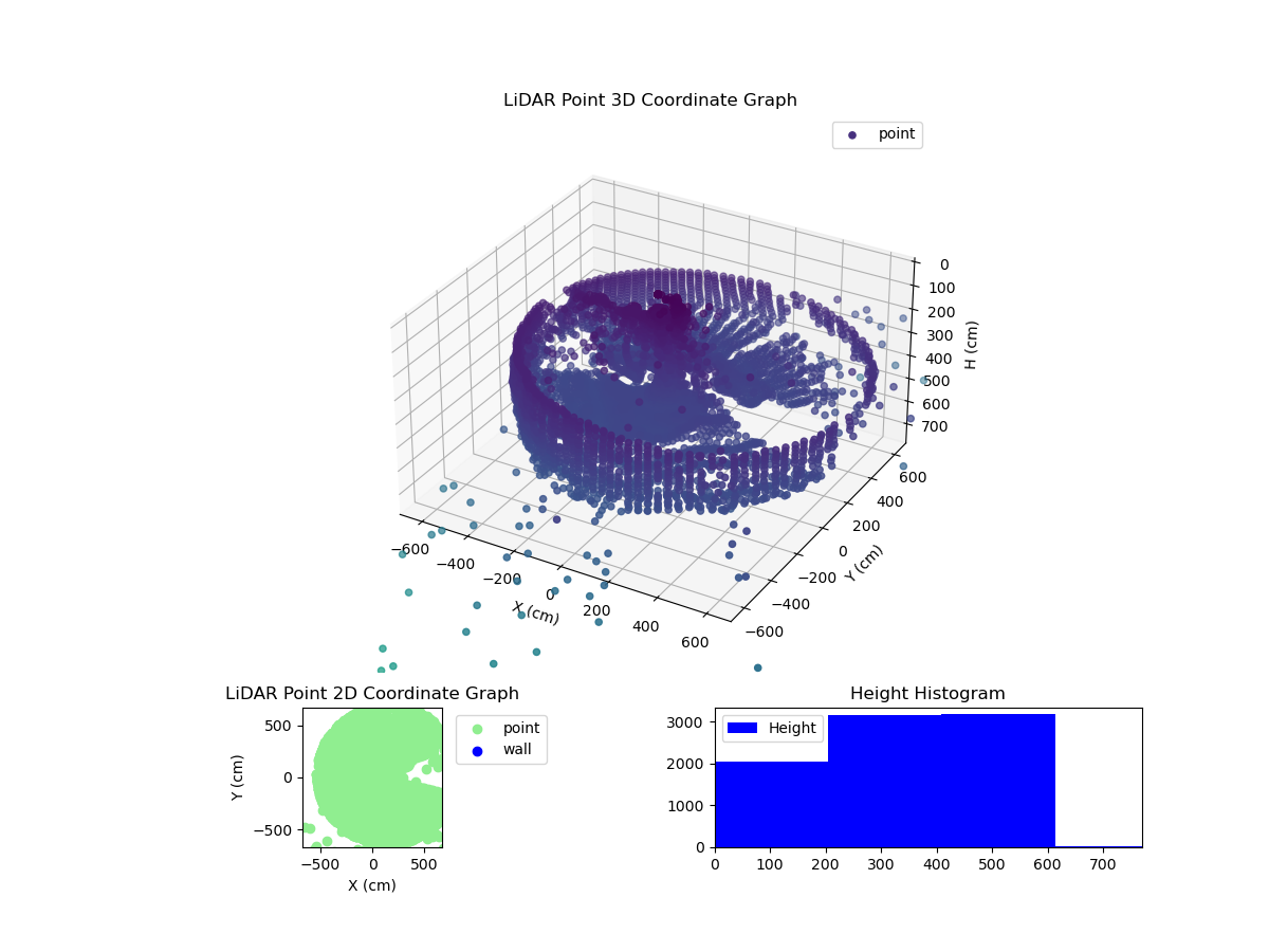 3D Plot