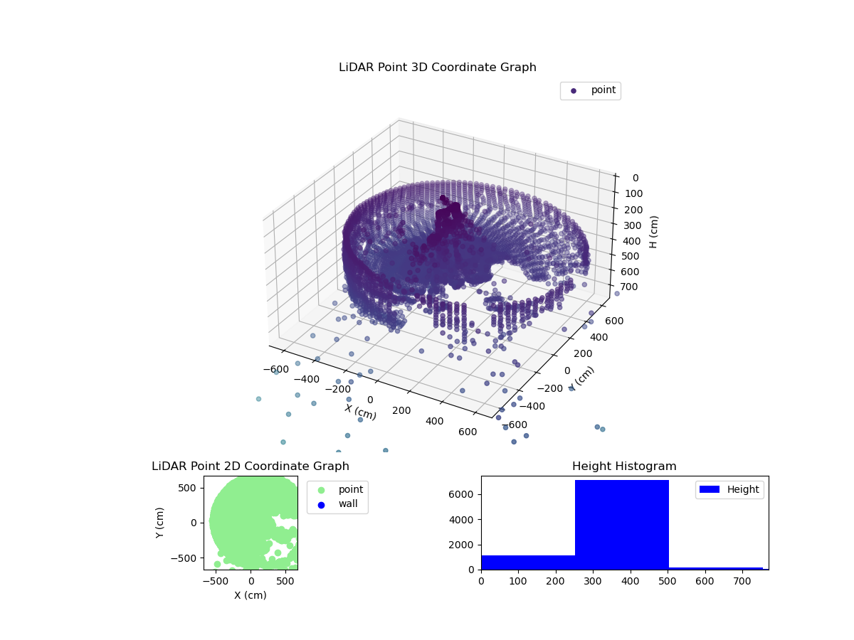 3D Plot