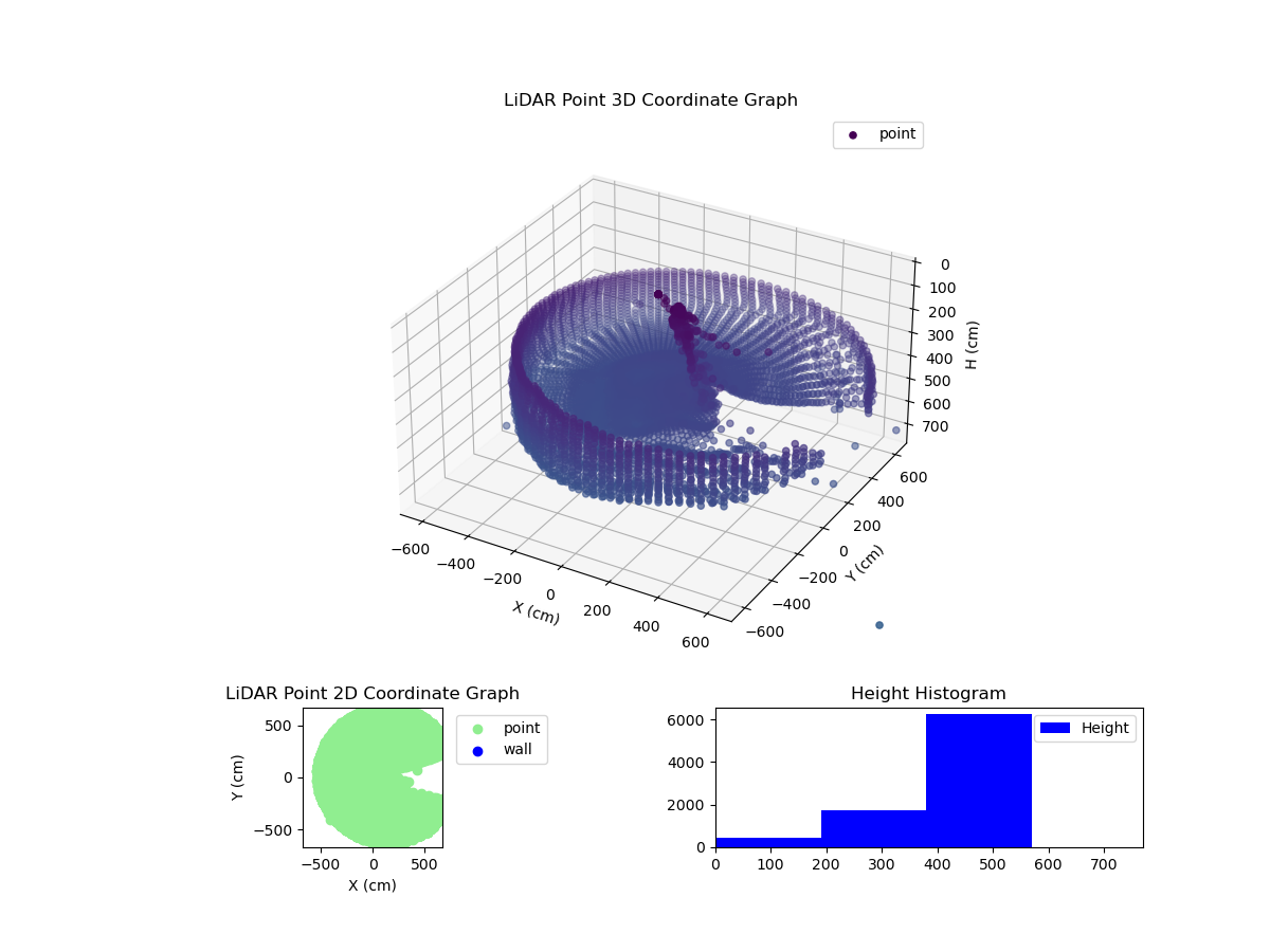 3D Plot