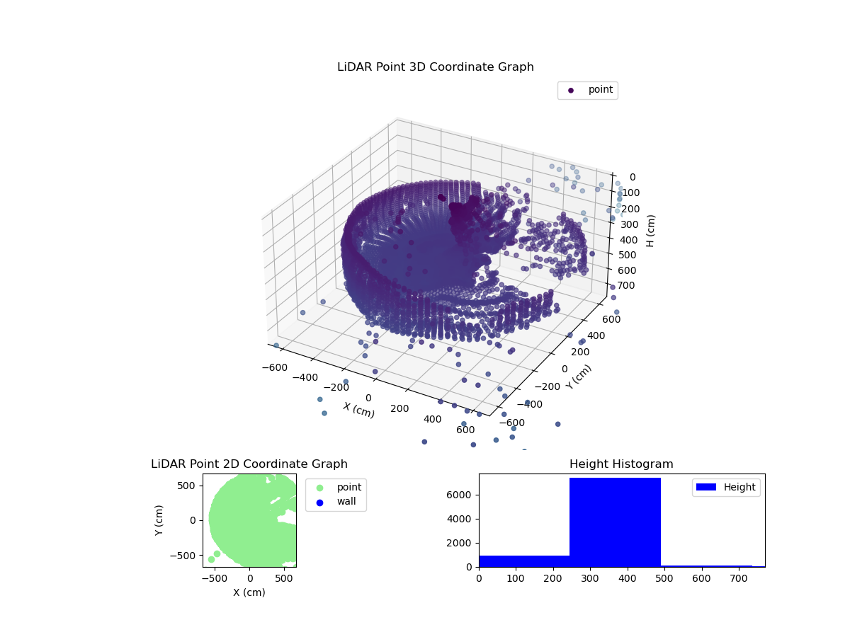 3D Plot