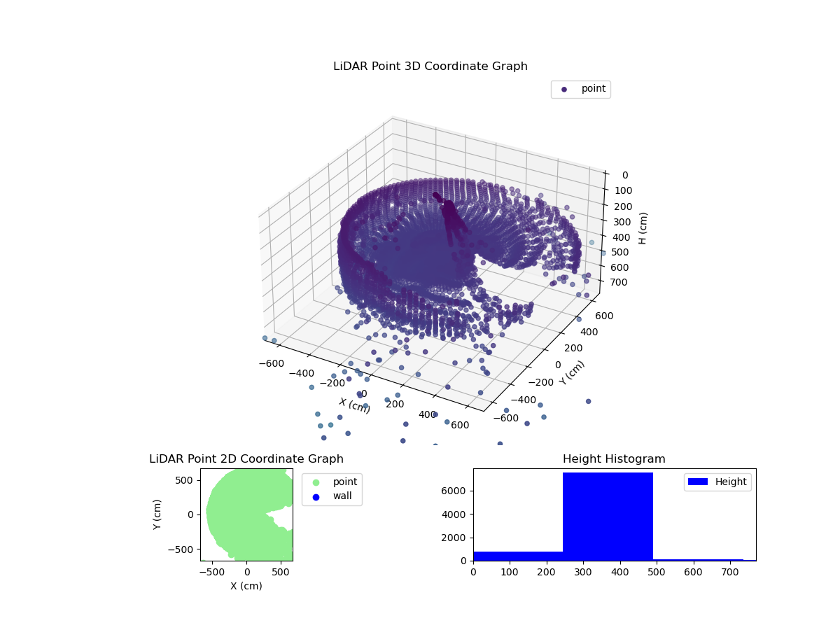 3D Plot