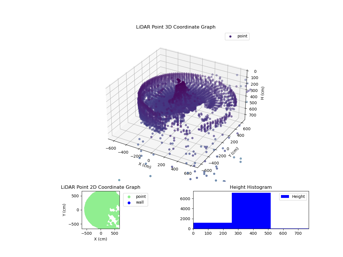 3D Plot