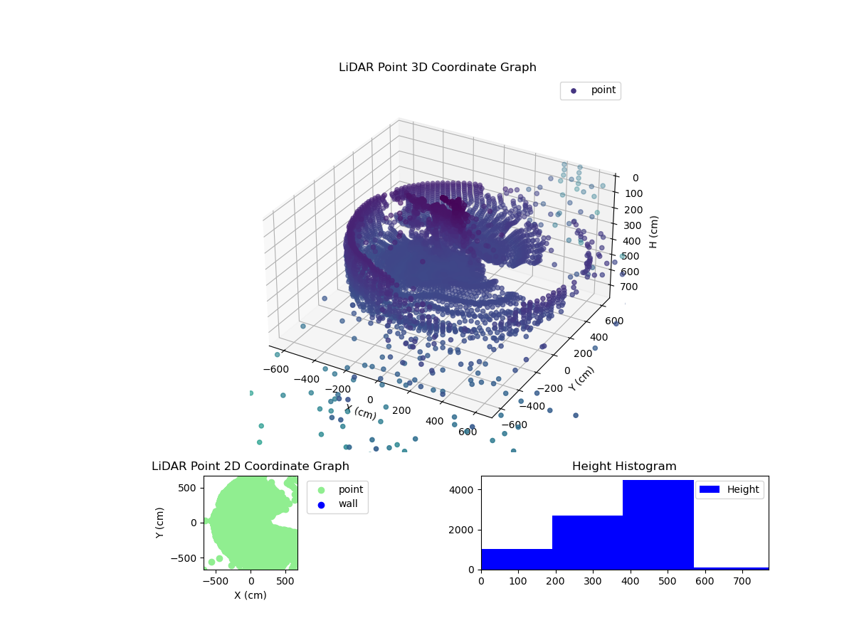 3D Plot