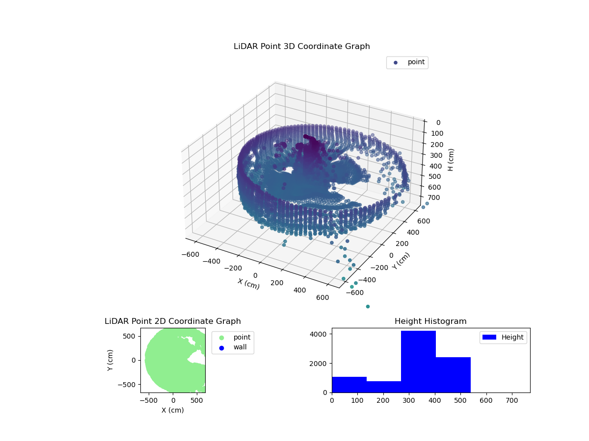 3D Plot