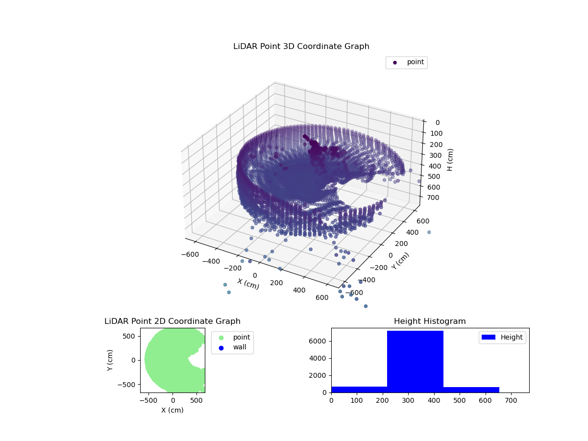 3D Plot