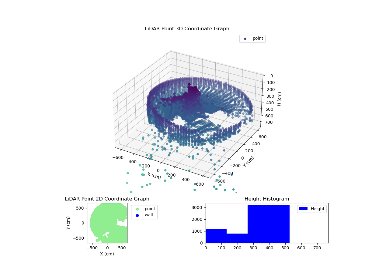 3D Plot
