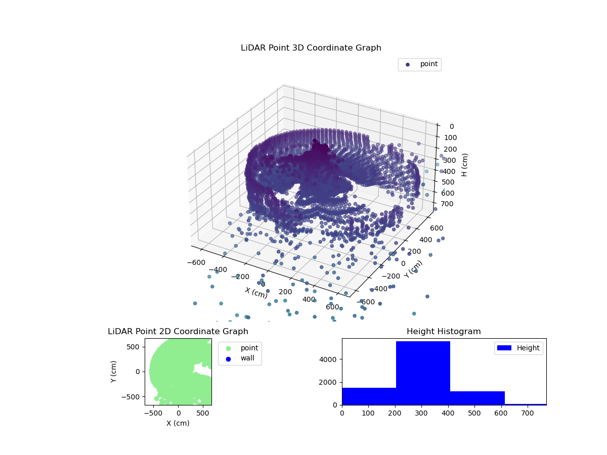 3D Plot